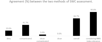 Clinical Relevance And Effect Of Surgical Wound