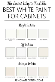 White Paint For Kitchen Cabinets