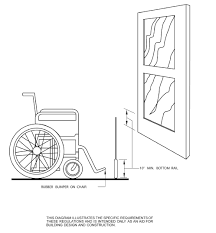 Following ada requirements in your home. Https Www Buildingincalifornia Com Wp Content Uploads 2014 01 Ada Inspectionschecklist Pdf