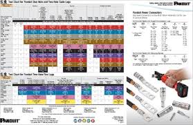 Burndy Die Conversion Chart Www Bedowntowndaytona Com