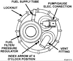 Two fuel filters, two air filters, and several tire rotations and inspections. Where Is The Fuel Filter On 2005 Dodge Ram 1500 5 7 Hemi And How Often Do They Need Service