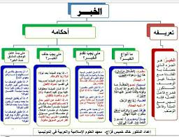Pin By Sara On لغة الضاد لغتي Learn Arabic Language Learning Arabic Arabic Language