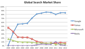 Class c goog from the largest community of traders and investors. Google Stock Buy It And Hold It For Life 9finance