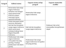 Check spelling or type a new query. Materi Dan Kunci Jawaban Kelas 6 Tema 6 Sd Halaman 78 S D 82 Kurikulum 2013 Revisi 2018 Administrasi Net
