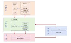 UBD理论下初中信息科技人工智能单元设计