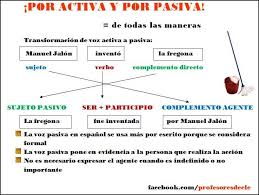 Voz Pasiva Spaans