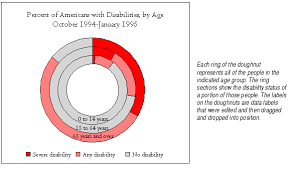 About Doughnut Charts