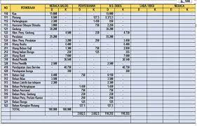 Contoh soal kertas kerja perusahaan jasa. Winarto S Website Kertas Kerja Persh Jasa