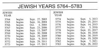 Jewish Calendar Definition Of Jewish Calendar By Merriam Webster
