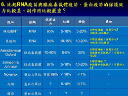 信使rna是指导蛋白质生物合成的直接模板。 mrna 占细胞内rna总量的2%~ 5%，种类繁多，其分子大小差别非常大。 信使rna（mrna）是一大类 rna 分子，它将 遗传信息 从dna传递到 核糖体 ，在那里作为 蛋白质合成 模板并决定基因表达蛋白产物 肽链 的 氨基酸 序列。 é©š Mrnaç–«è‹—å½±éŸ¿äººé¡žåŸºå›  å°ˆå®¶æ›å¯èƒ½æ©ŸçŽ‡