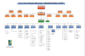 city organizational chart