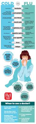 Cold Vs Flu Do You Know The Difference The Healthy