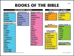 Check spelling or type a new query. Catholic Books Of Bible Laminated Poster 9780974223872 Christianbook Com