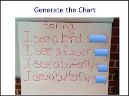 Predictable Chart Writing Literacy Instruction For