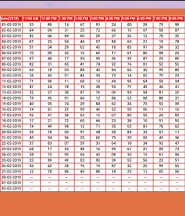 55 Expert Satta King Today Chart