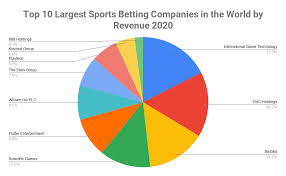 With live betting available, this online sportsbook has something for bettors around the world. Top 10 Largest Sports Betting Companies In The World 2020 Largest Sports Gambling Companies