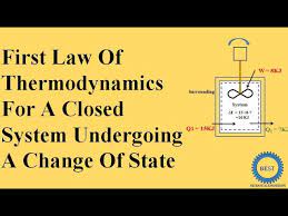 First Law Of Thermodynamics For A Closed System Undergoing A Change Of State Youtube