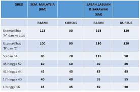 (a) perjalanan pada tarikh tersebut adalah benar; Faq Section
