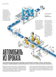 Automobile Production Line On Behance Isometric Design Production Line Infographic