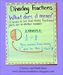 Literacy Math Ideas What Does It Mean To Divide Fractions Math Methods Math Instruction Math Fractions