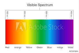 Photo Art Print Chart Of Visible Spectrum Color Europosters