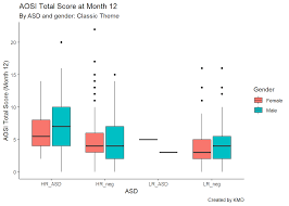 In ggplot2, when we mention color or colour , it usually refers to the color of the geoms. 5 Creating Graphs With Ggplot2 Data Analysis And Processing With R Based On Ibis Data