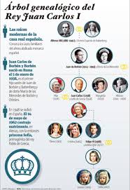 Arbol Genealogico Del Rey Juan Carlos I Rey Juan Carlos Rey Juan Carlos I Historia De Europa