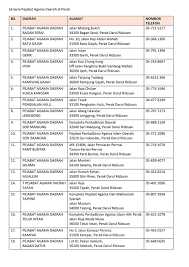 Mayoritas penduduk indonesia beragama islam. Jabatan Agama Islam Perak