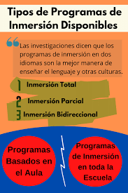 Pin By Charo Pagan On Cuaderno Para Aprender Idiomas In 2020 Language Immersion Dual Language English Language Learners