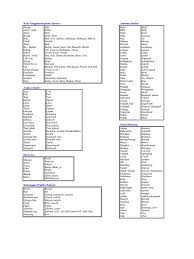 Dalam bahasa indonesia, panggilan resmi untuk orangtua adalah: Panggilan Kakek Nenek Dalam Bahasa Padang Nasi