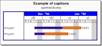 Gantt Charts