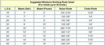 Anchor Chain Size Chart Www Bedowntowndaytona Com