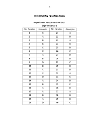 Panduan ulangkaji sejarah kertas 3 spm. Soalan Sejarah Spm 2017 Kertas 3 Tips Ringkas Menjawab Kertas 3 Sejarah Spm Youtube Spm Sejarah Kertas 3 All Segitujuh