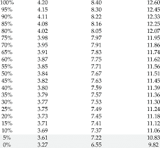 Table ii and figure iii below demonstrate the capabilities of plt cells in this regard. Lipo Voltage Soc State Of Charge Table Soc Cell Voltage V 2 Cells Download Scientific Diagram