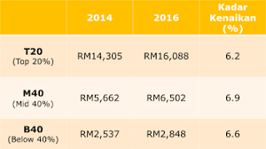 Sampai setengah abad yang lalu, dokter percaya bahwa embrio semacam itu bahkan tidak dapat bertahan hidup di dalam rahim, apalagi. Apa Beza Pendapatan Golongan B40 M40 Dan T20 Apa Bezanya