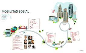 Lebih lanjut lagi akan kita bahas di tipe dari konsep ini. Mobilitas Sosial By Vinka Lutfian