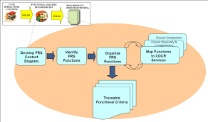 structured analysis wikipedia