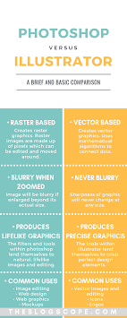 The Differences Between Illustrator And Photoshop The Blog Scope Learn The Differences Graphic Design Lessons Graphic Design Programs Learning Graphic Design