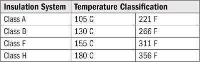 Motor Nameplate Letter Code Designations