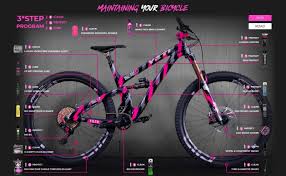Well, we know that fuel type is one of the most crucial things while buying a two wheeler and. Muc Off E Bike All Weather Lube Kettenol 400 Ml Action Sports
