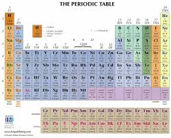 Element 10 Ne Proyectos
