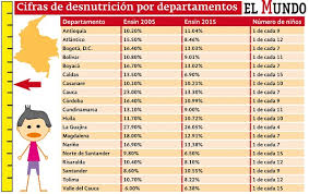 Determinantes estructurales de la situación alimentaria y nutricional en colombia (diagrama). Nutricion Saludable Para La Infancia En Cuarentena El Mundo