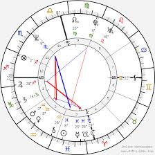 Richard Ramirez Birth Chart Horoscope Date Of Birth Astro