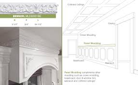 Its original intent was to protect or divide a wall in a dining room or kitchen where the tops of chairs make contact with the wall. Amazon Com Ekena Millwork Kinsley Pml06x01ki Panel Moulding 6 H X 1 1 8 P X 94 1 2 L Factory Primed Home Improvement