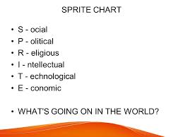 Chapter 17 Becoming A World Power Sprite Chart S Ocial P