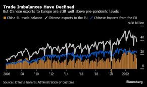 Xi Tells EU Leaders China Wants to Be 'Key Partner' on Trade