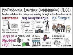 Each time ben adds a new training article, a discussion starts among the community, making the training very. Professional Learning Communities Plcs Youtube