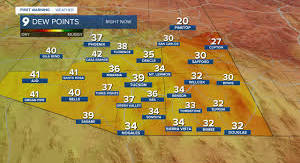 Triple-digit heat and daily storm chances continue across Southern Arizona