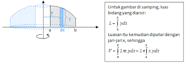 Agar dapat lebih memahami perhatikan beberapa contoh dibawah ini. Integral Iii Menghitung Volume Benda Putar Learn With Alice