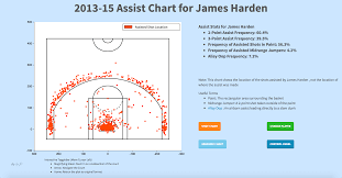 cs50 what i learned yale undergraduate sports analytics group